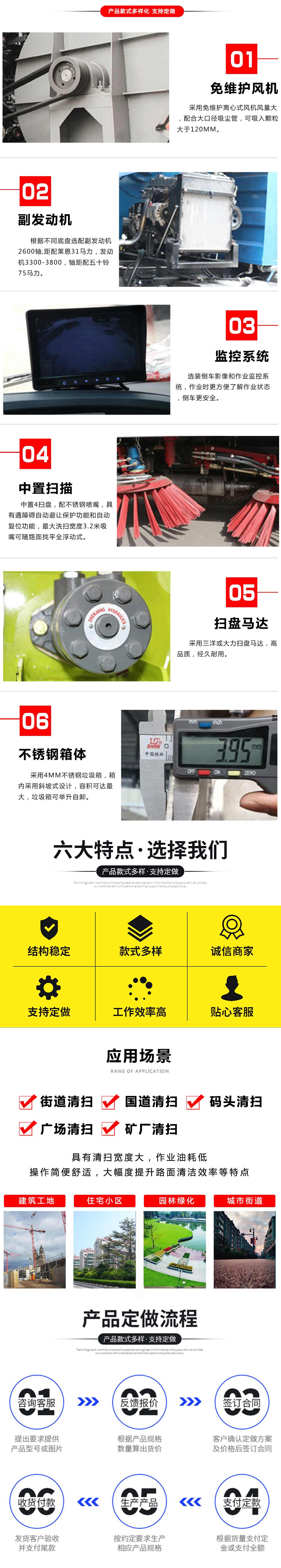 1方水 4方塵東風(fēng)D6 吸塵車